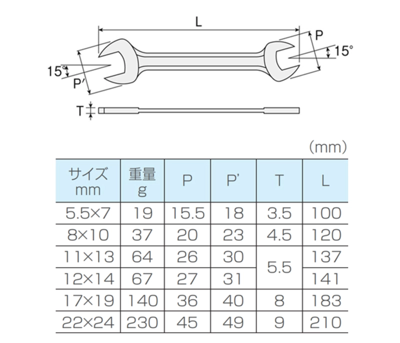 W-521-2 スパナ（8×10mm） | リンエイ株式会社商品発注サイト